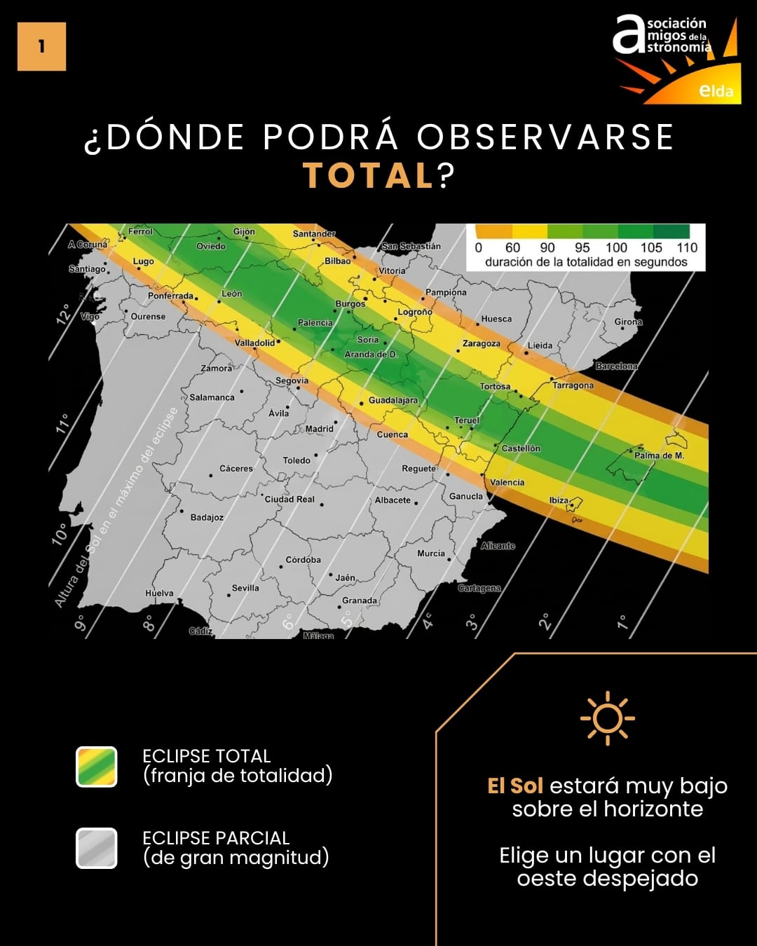 Infografía del eclipse, lámina 2 de 8: franja de totalidad — mapa de España con la franja de totalidad cruzando de noroeste a sureste y la duración en segundos; aviso de que el Sol estará muy bajo y conviene un horizonte oeste despejado.