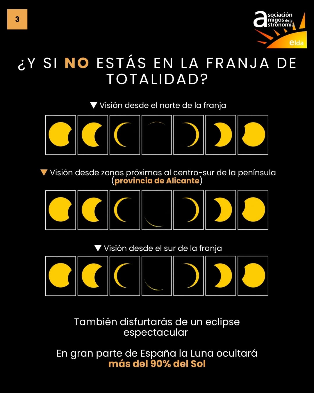 Infografía del eclipse, lámina 4 de 8: eclipse parcial — comparación de cómo se verá desde el norte, el centro-sur (provincia de Alicante) y el sur de la franja, con más del 90% del Sol oculto en gran parte de España.