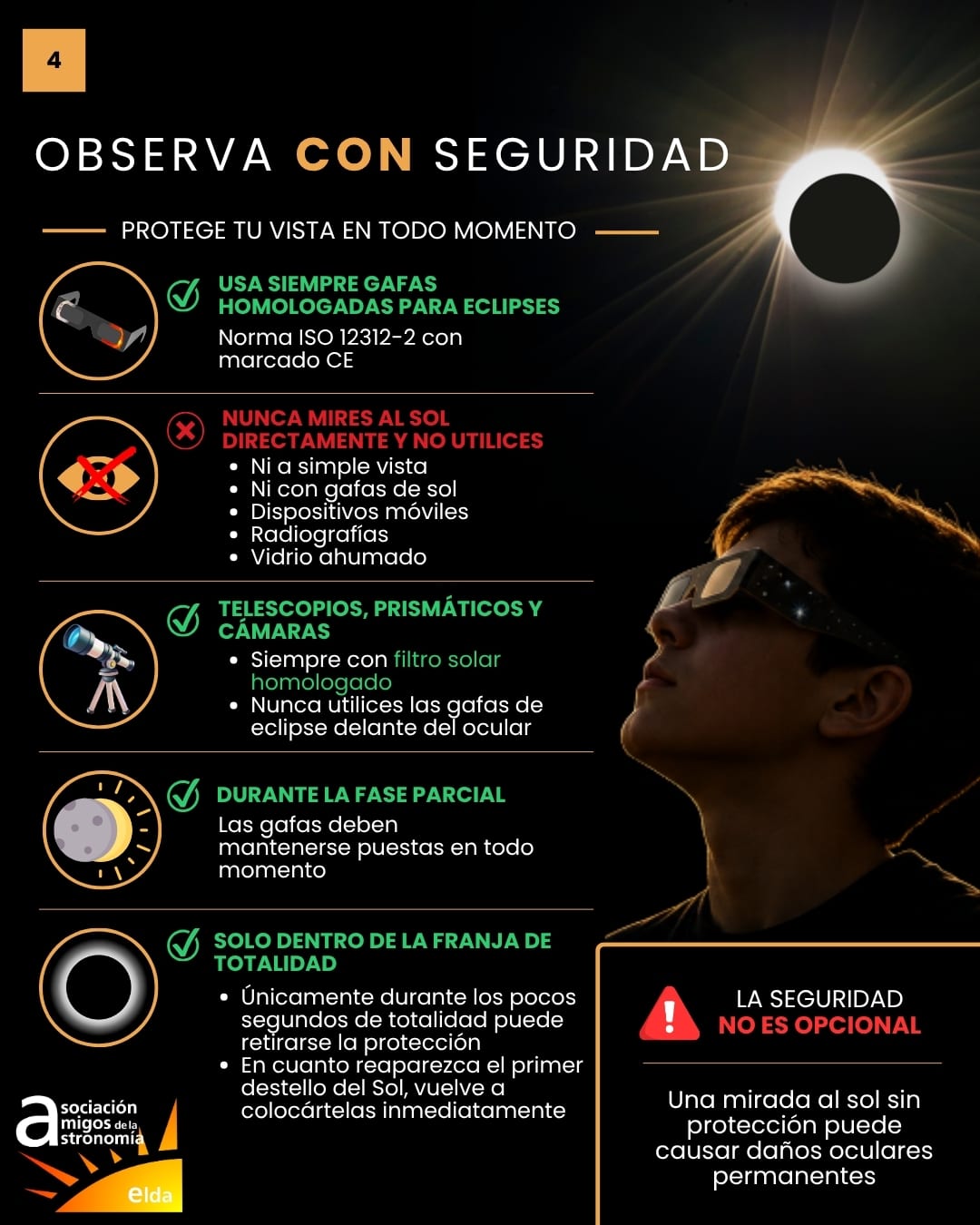 Infografía del eclipse, lámina 5 de 8: observa con seguridad — usa siempre gafas homologadas ISO 12312-2 con marcado CE, nunca mires al Sol directamente ni con dispositivos sin filtro, y solo puedes retirarte la protección durante los segundos de totalidad dentro de la franja.